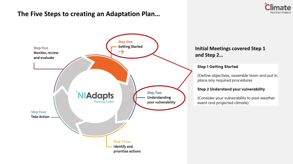 the five steps to creating an adaptation plan