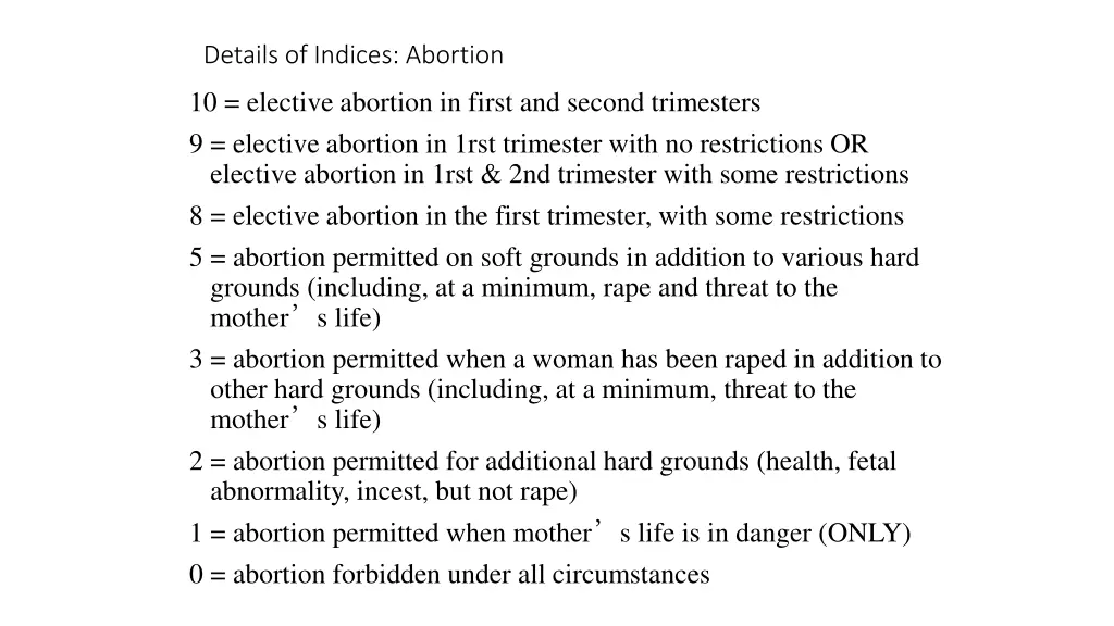 details of indices abortion