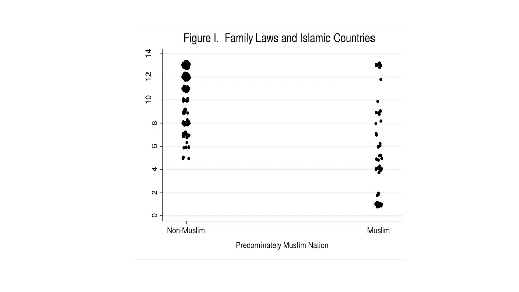 figure i family laws and islamic countries 1