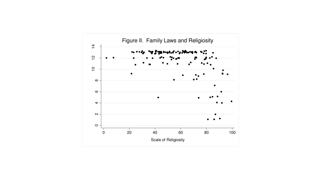 figure ii family laws and religiosity 1