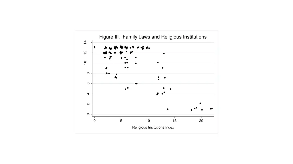 figure iii family laws and religious institutions 1