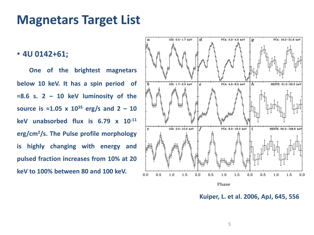 magnetars target list 1