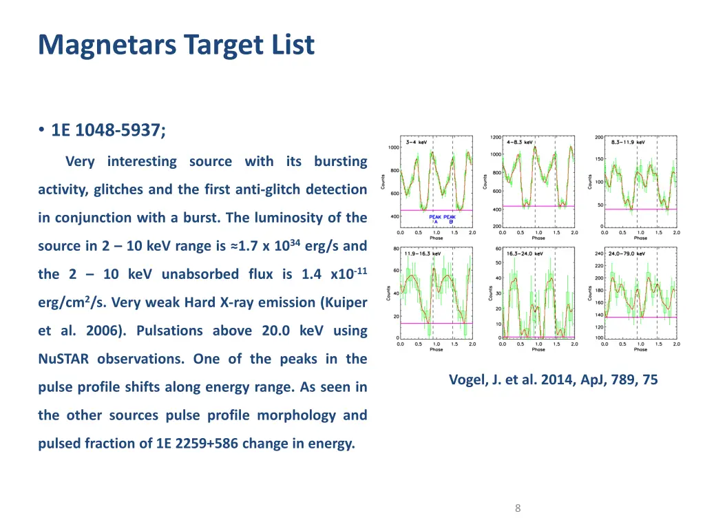 magnetars target list 4