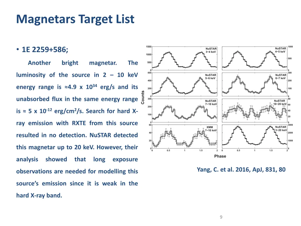 magnetars target list 5