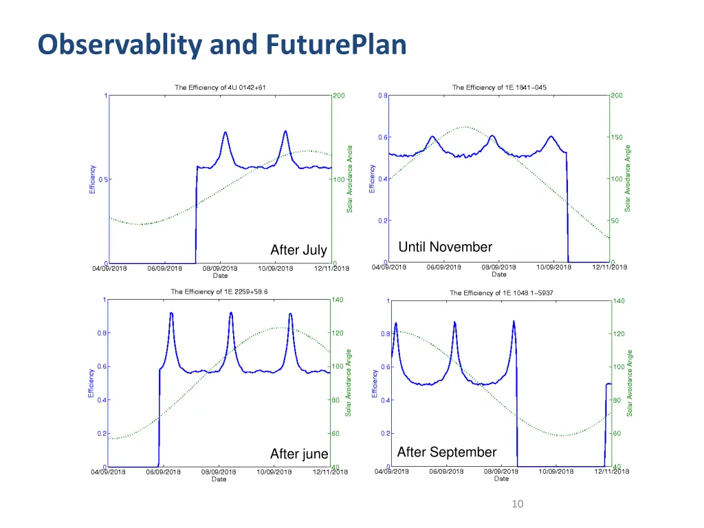 observablity and futureplan