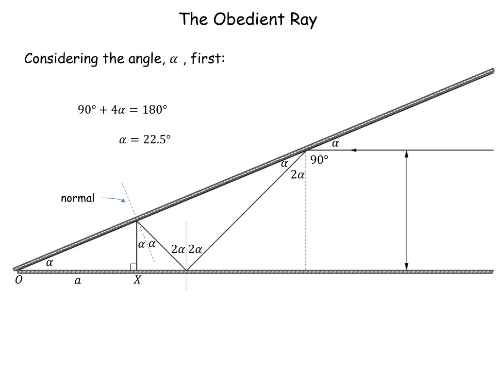 the obedient ray 2