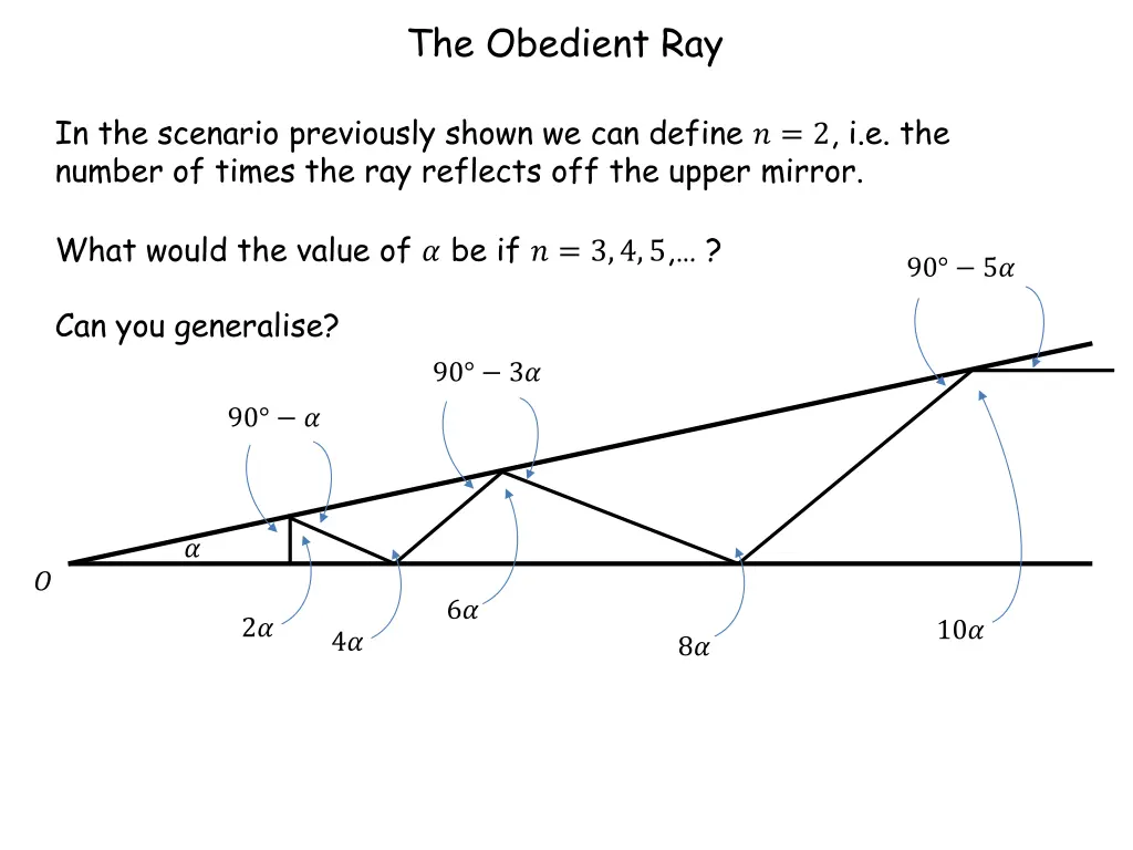 the obedient ray 4