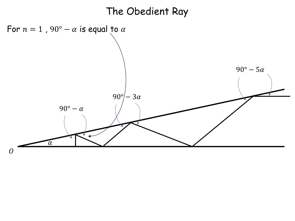 the obedient ray 5