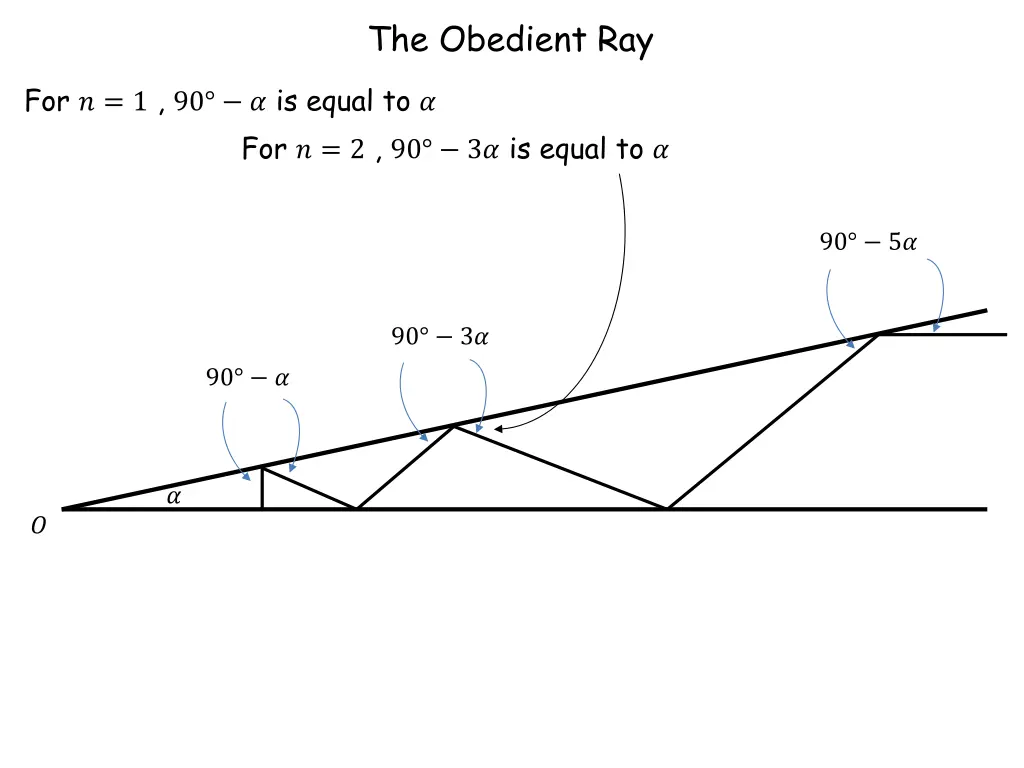 the obedient ray 6