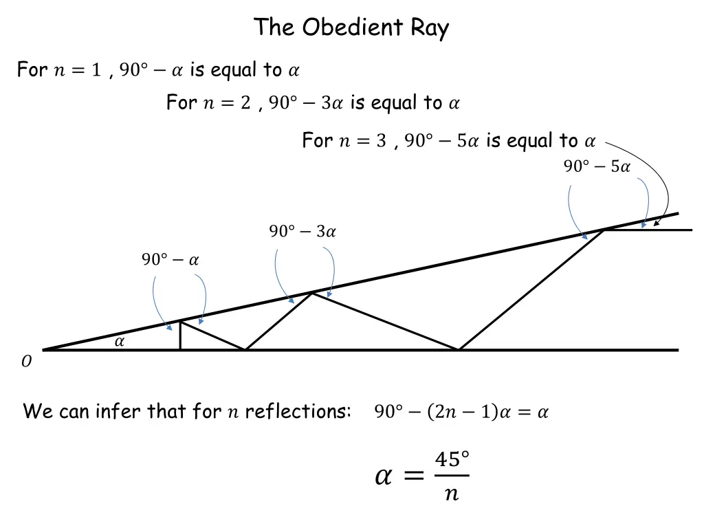 the obedient ray 7