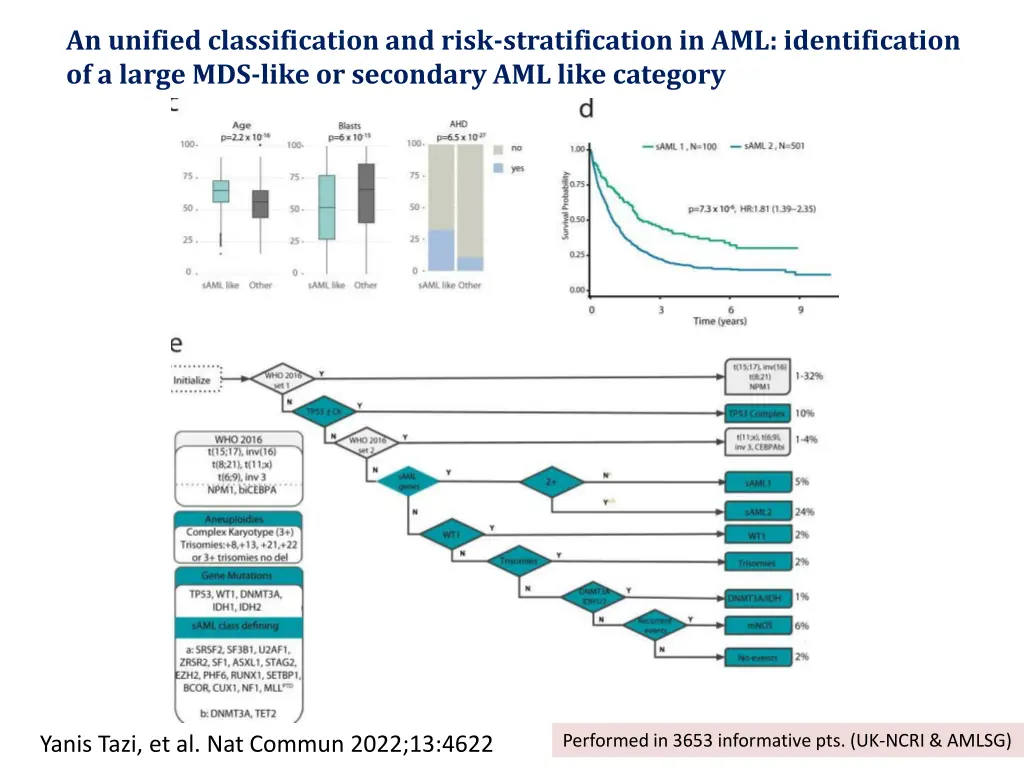 an unified classification and risk stratification