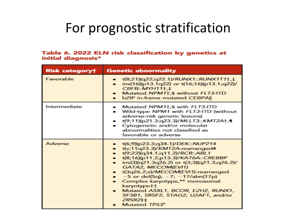 for prognostic stratification