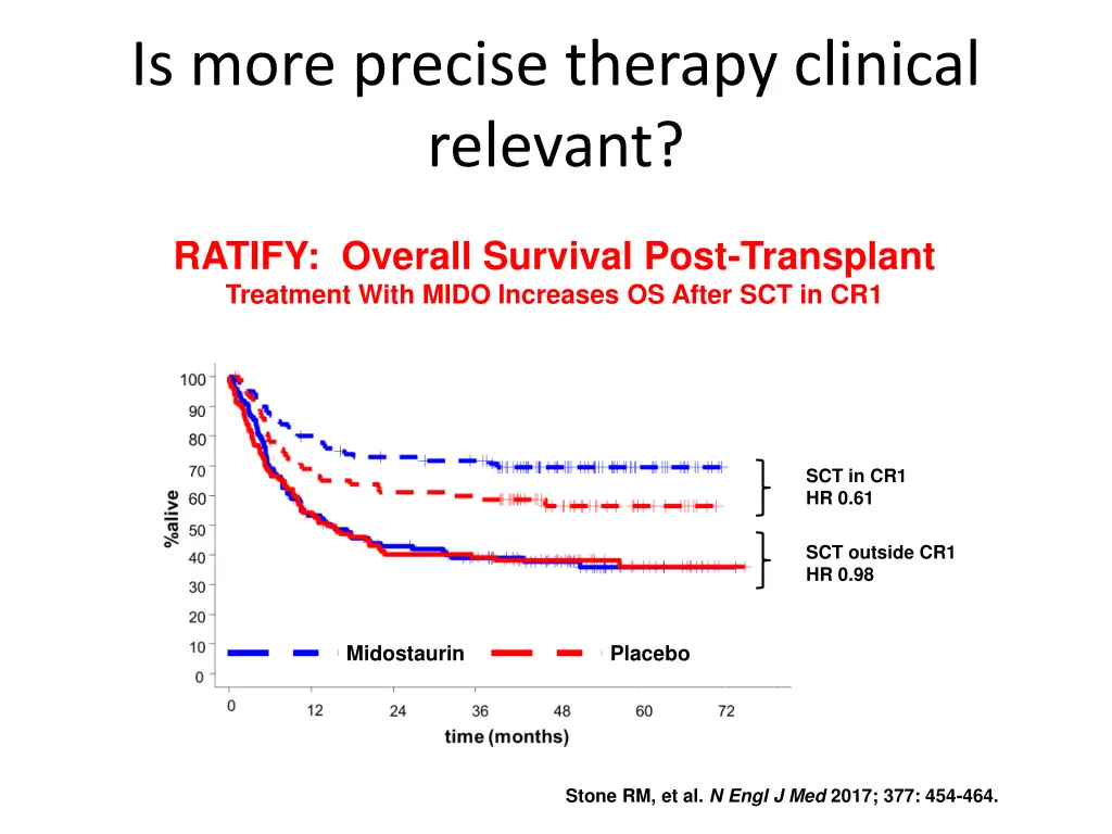 is more precise therapy clinical relevant