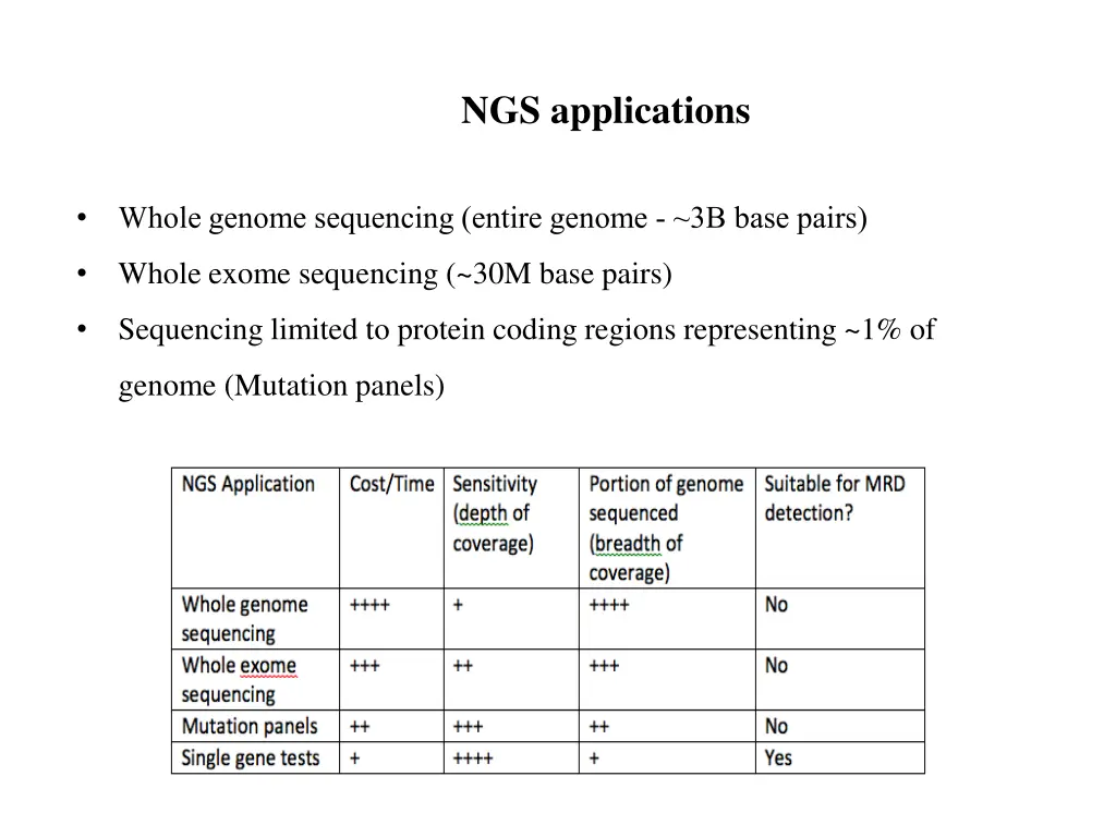 ngs applications