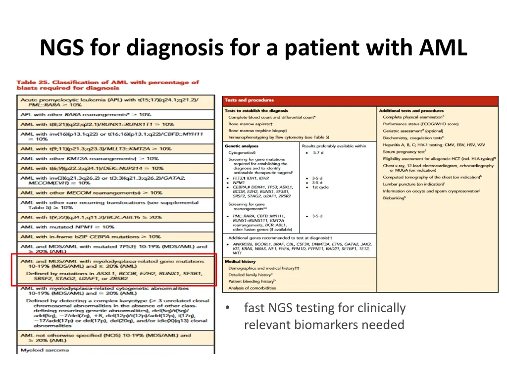 ngs for diagnosis for a patient with aml