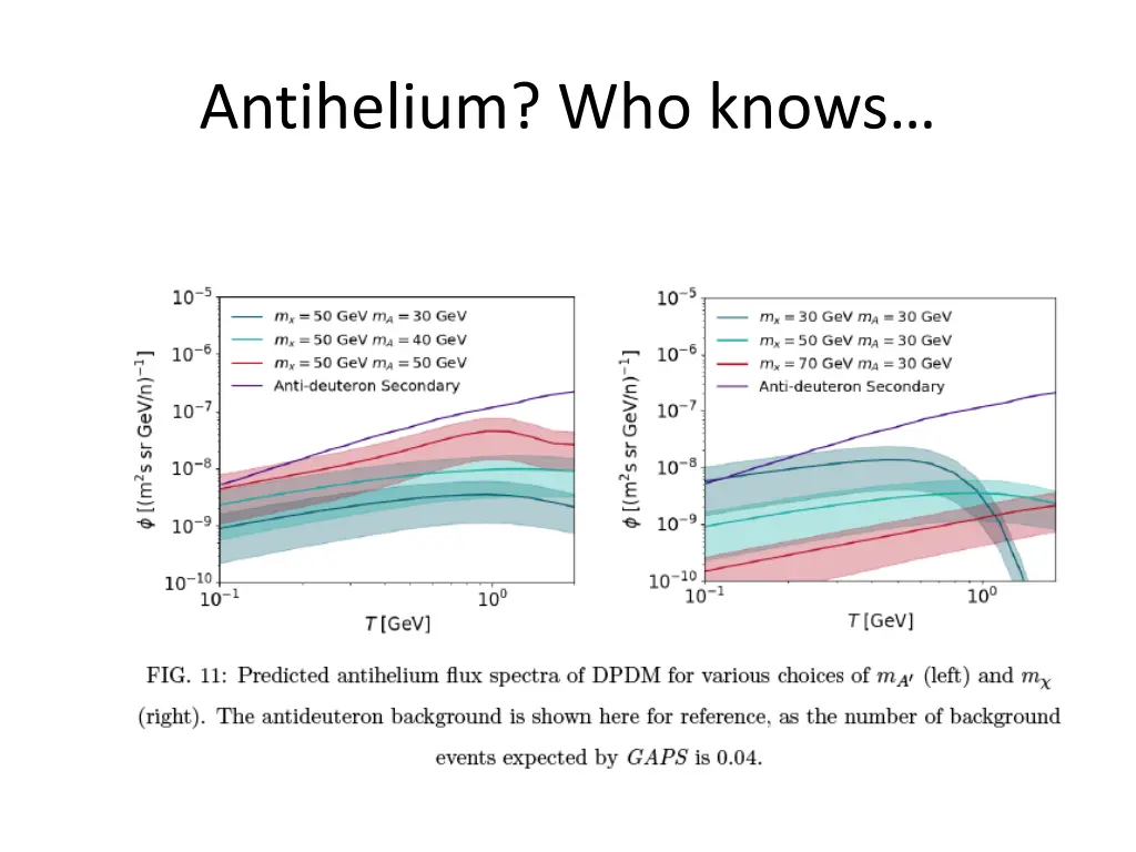 antihelium who knows