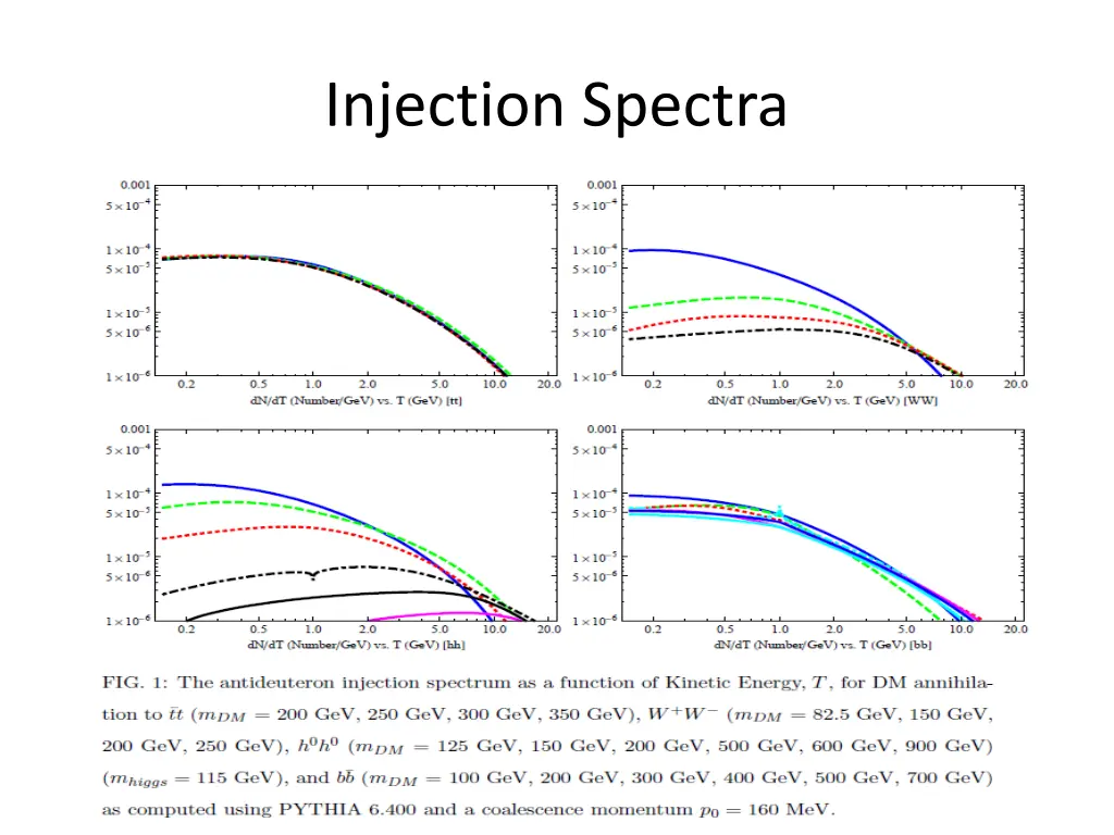 injection spectra