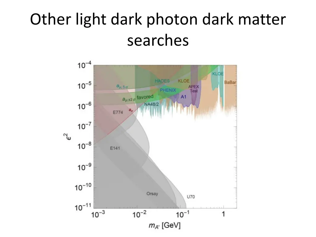 other light dark photon dark matter searches