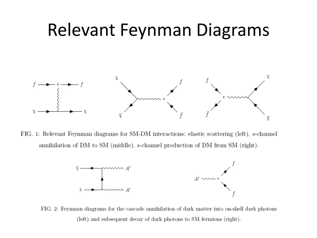 relevant feynman diagrams