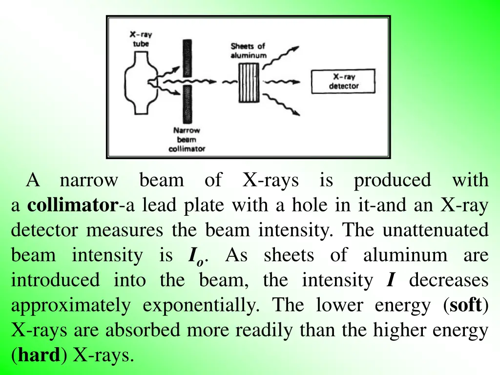 a narrow beam of x rays is produced with