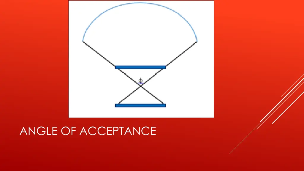 angle of acceptance