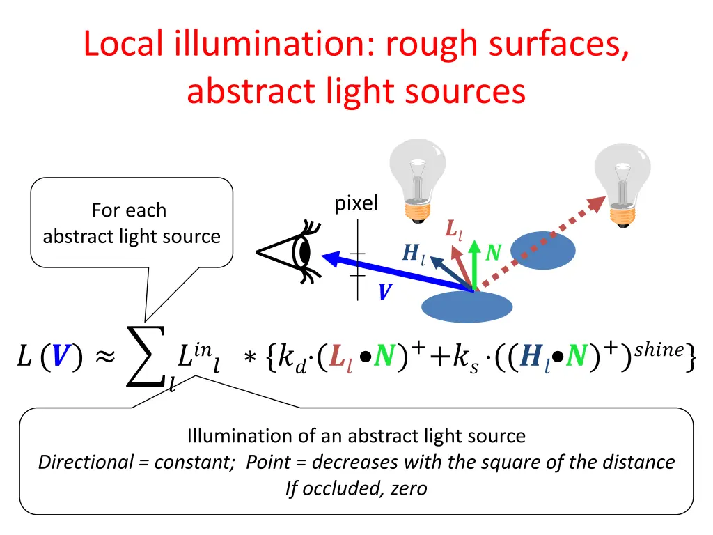 local illumination rough surfaces abstract light 1