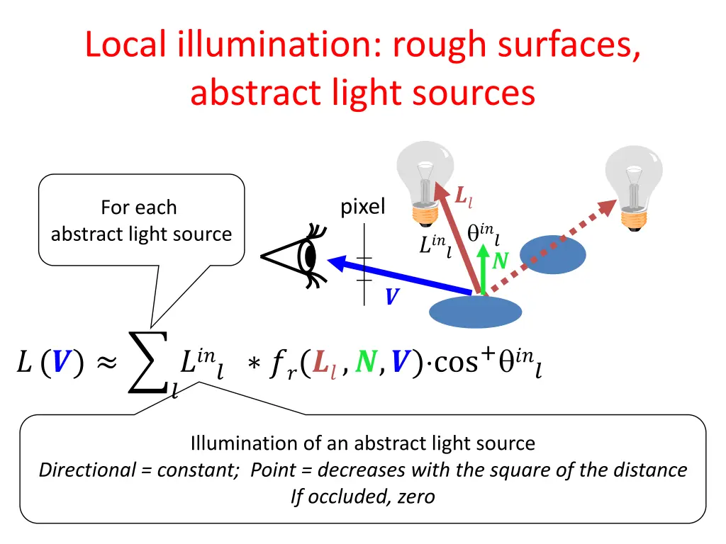 local illumination rough surfaces abstract light