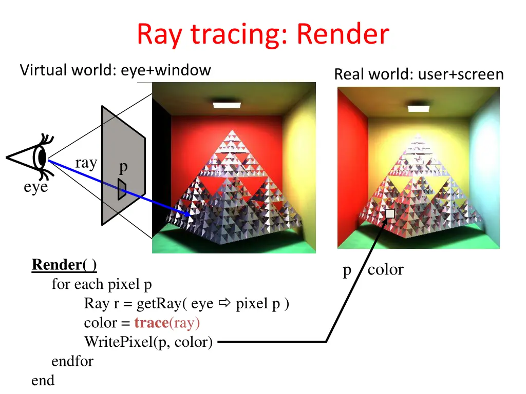 ray tracing render