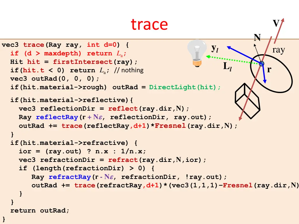 trace 1