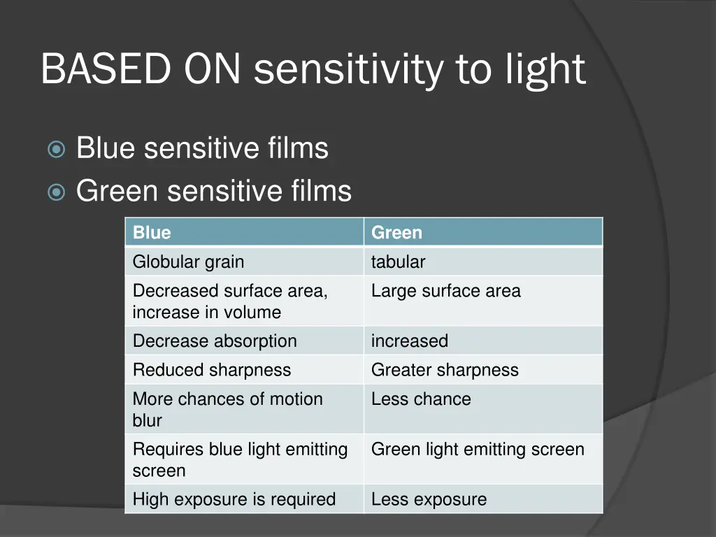 based on sensitivity to light