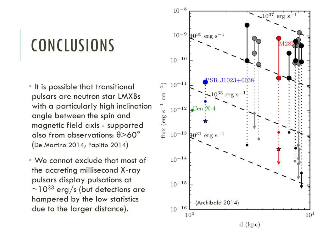 conclusions 1