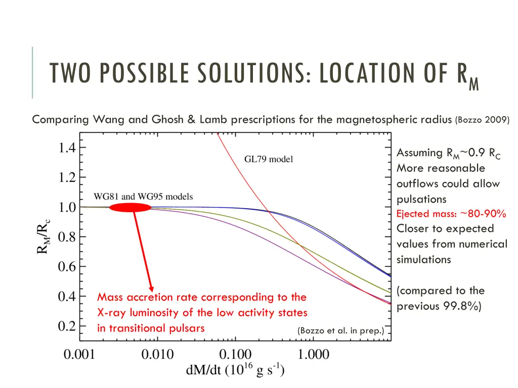 two possible solutions location of r m 4