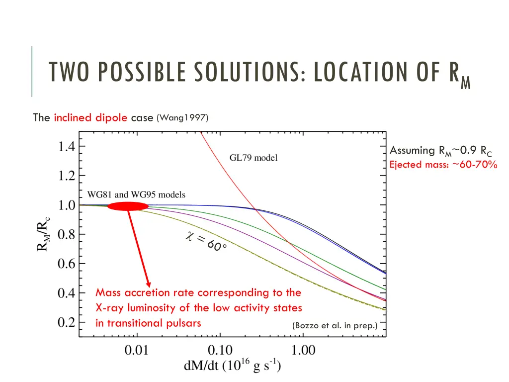 two possible solutions location of r m 6