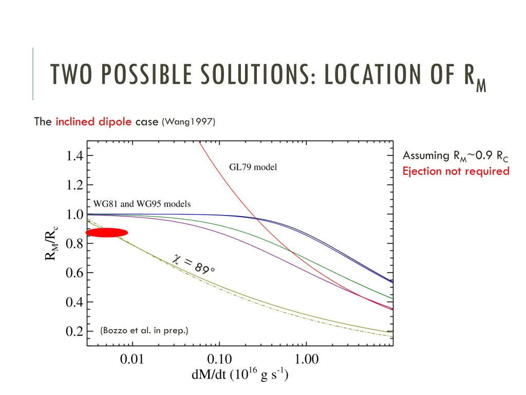 two possible solutions location of r m 8