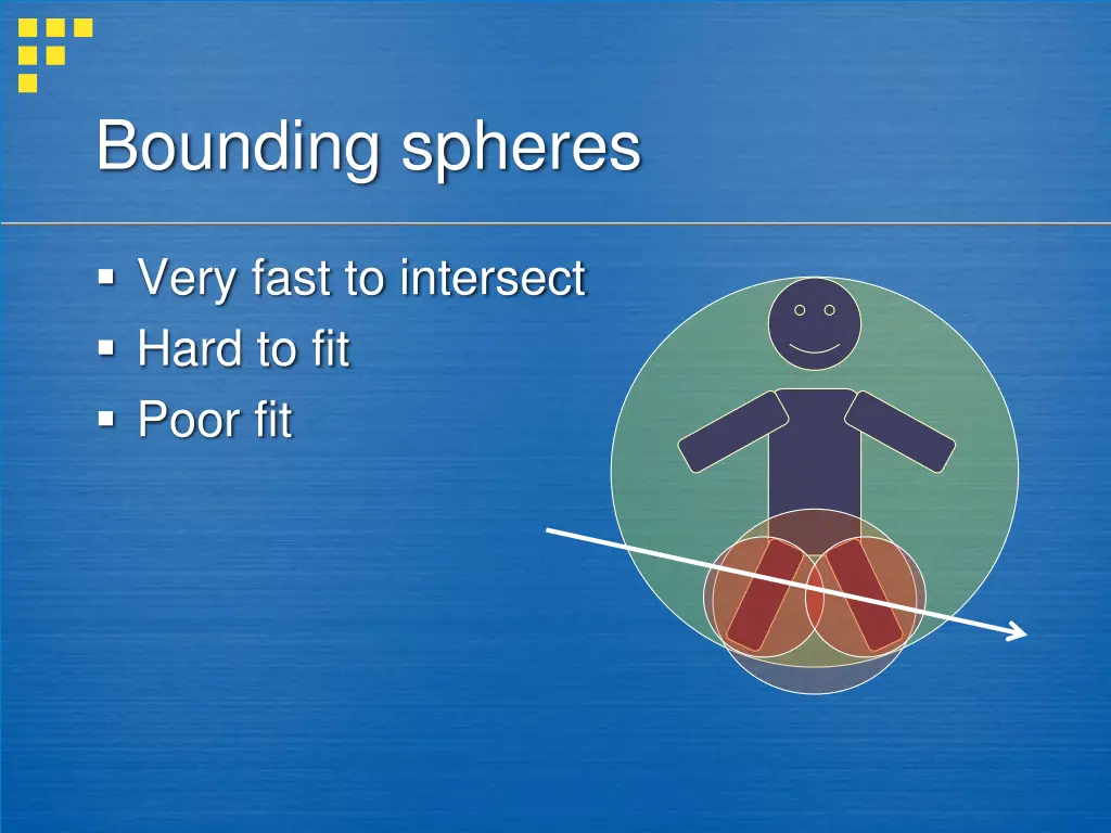 bounding spheres