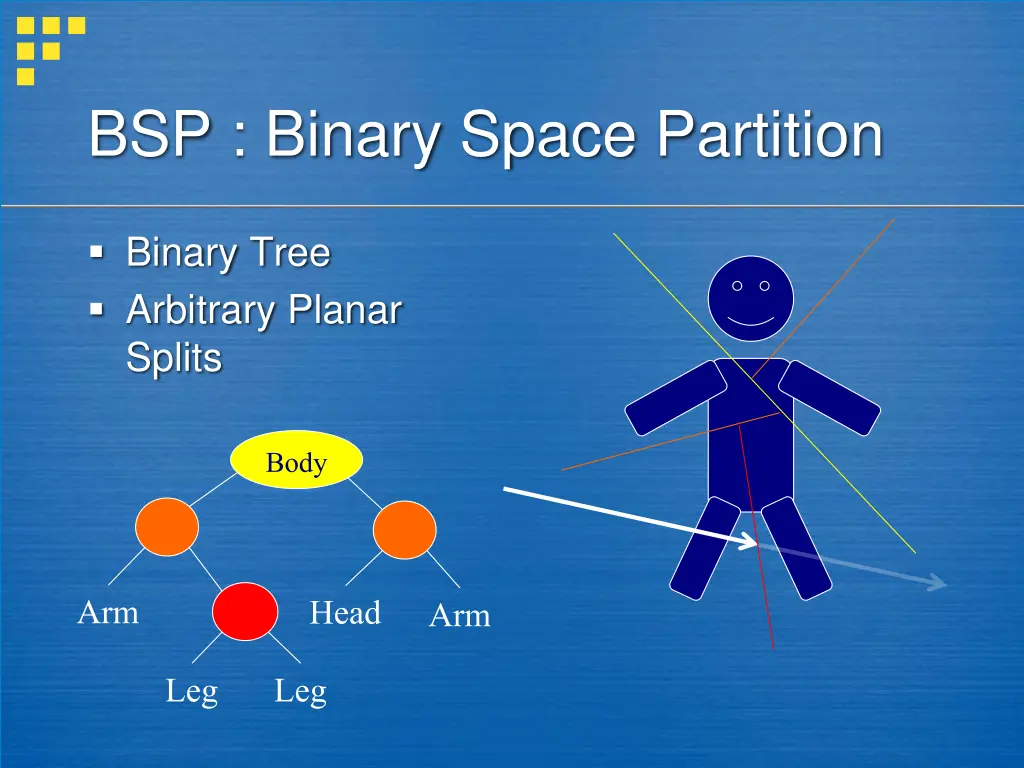 bsp binary space partition