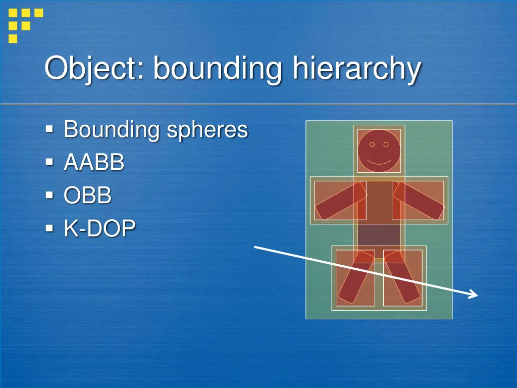 object bounding hierarchy