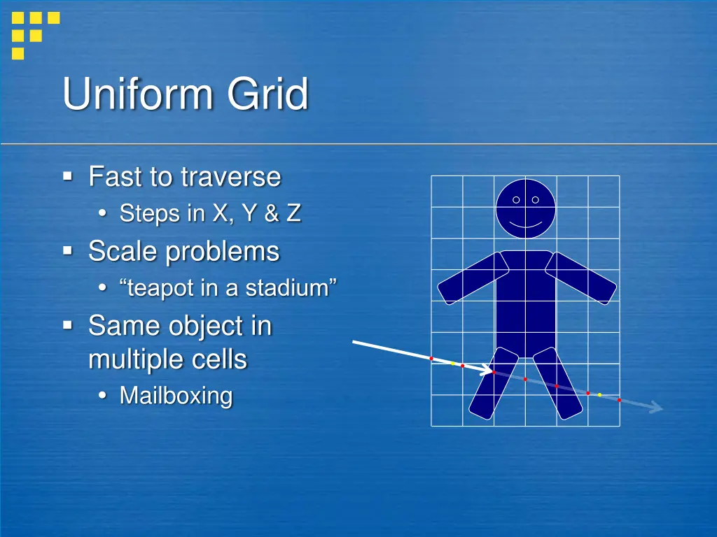 uniform grid