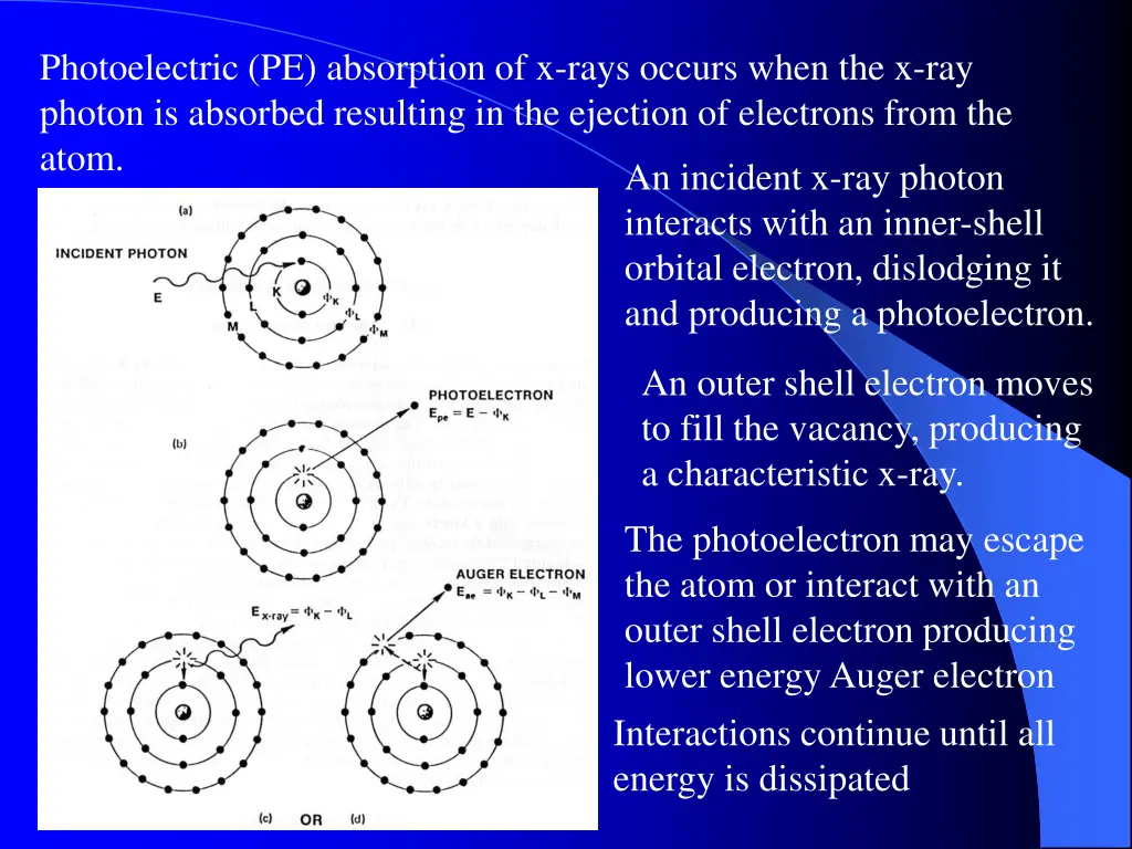 photoelectric pe absorption of x rays occurs when