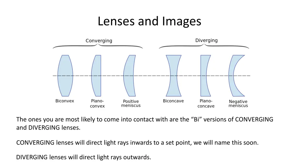 lenses and images 1