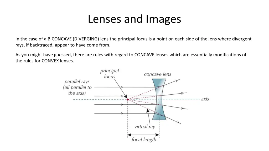 lenses and images 5