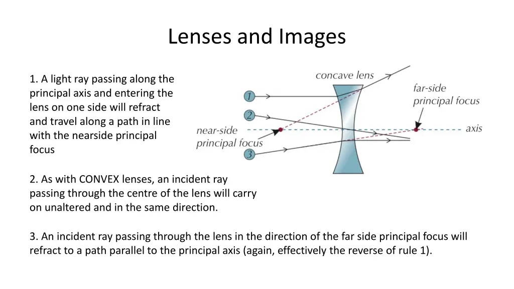 lenses and images 6