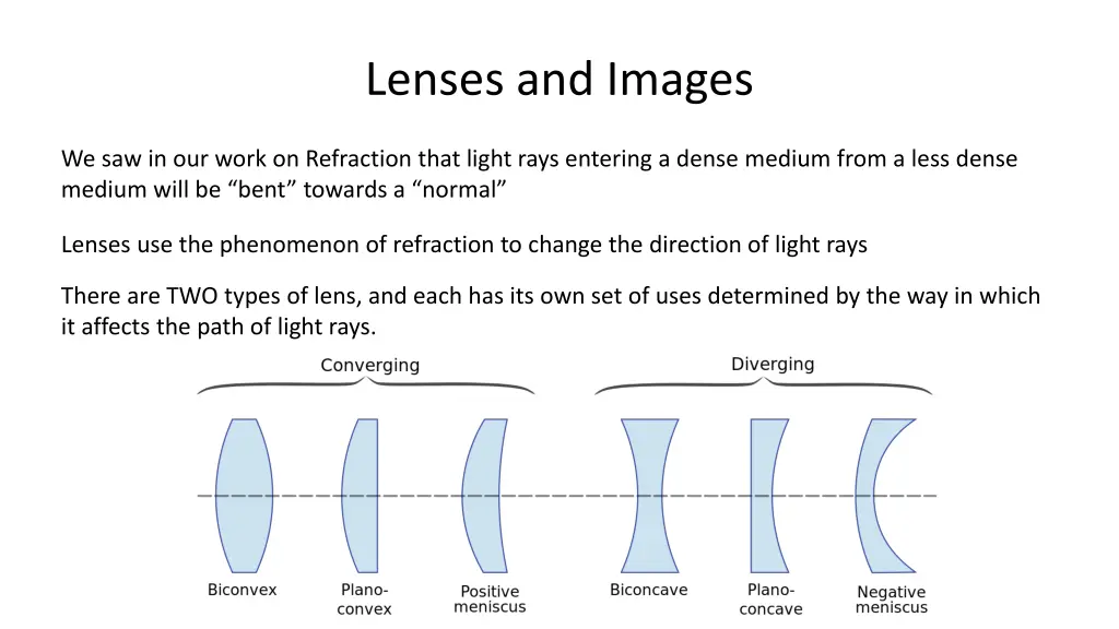 lenses and images