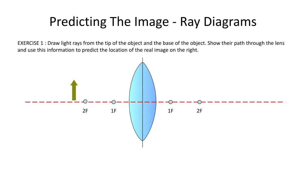 predicting the image ray diagrams 1