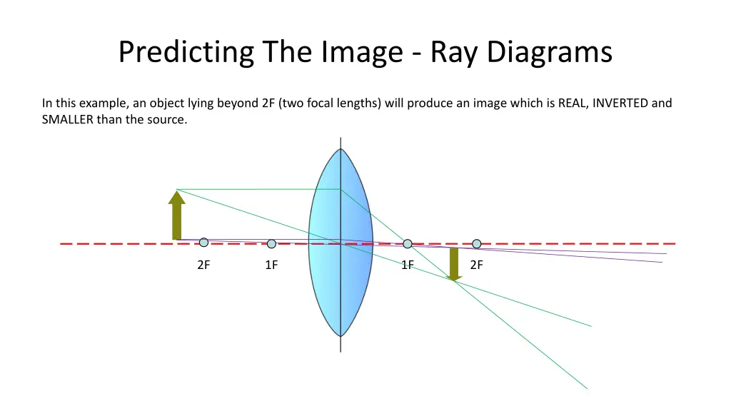 predicting the image ray diagrams 2