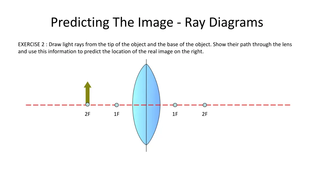 predicting the image ray diagrams 3