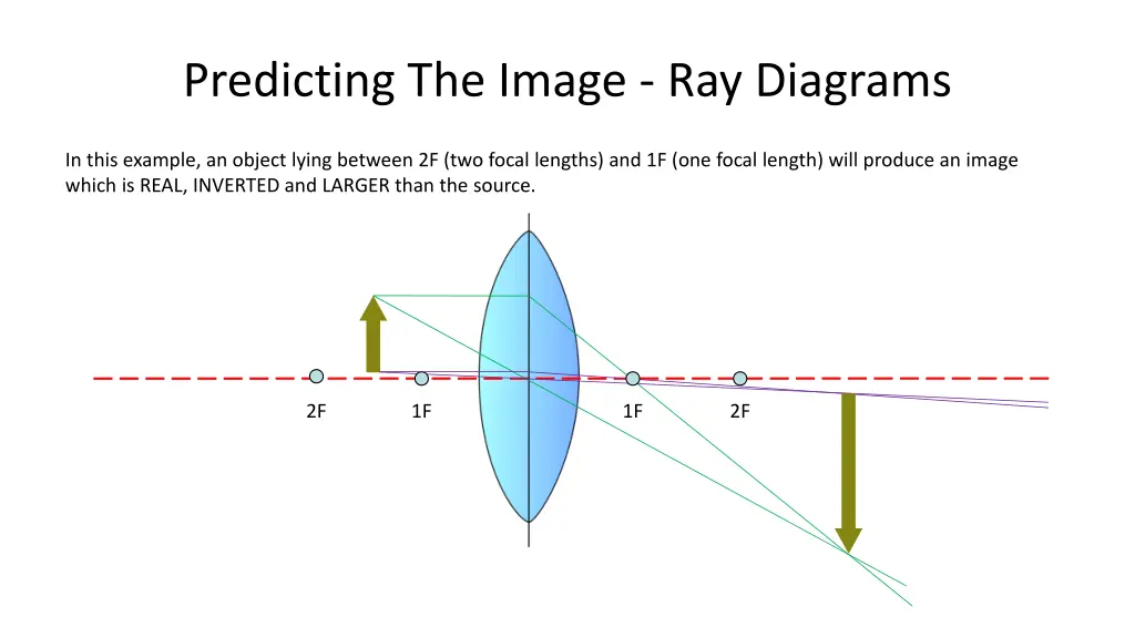 predicting the image ray diagrams 6