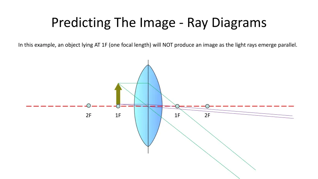 predicting the image ray diagrams 8