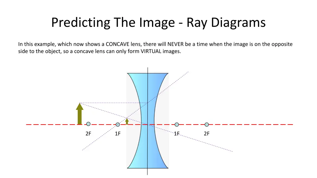 predicting the image ray diagrams 9