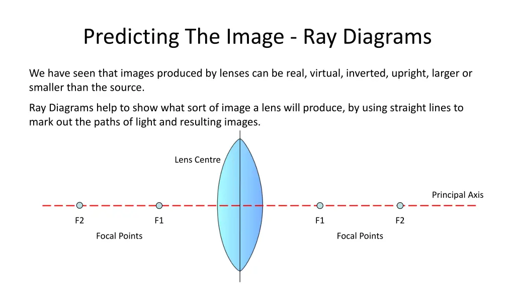 predicting the image ray diagrams